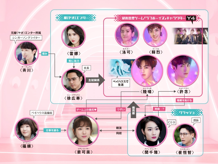 ラブ・クロスド～魔法が解けた王子様～　相関図